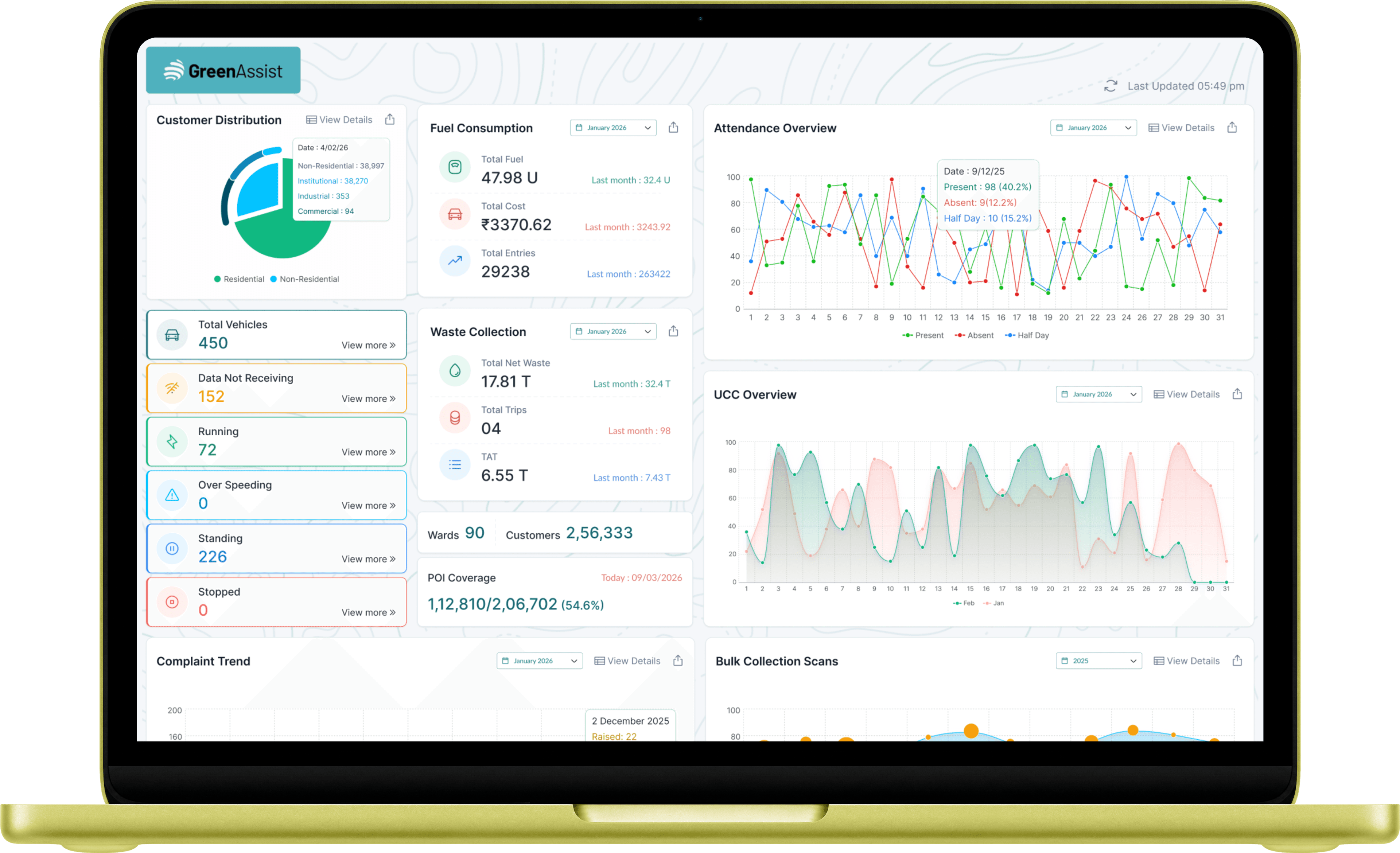 GreenAssist dashboard